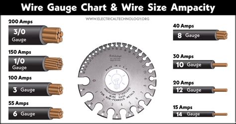 100 amp ser|gauge wire for 100 amp.